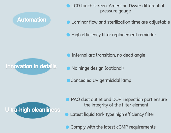 Type-Sterile Laminar Flow Pass Box-Features