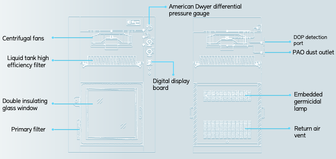 Type-Sterile Laminar Flow Pass box-Composition Structure