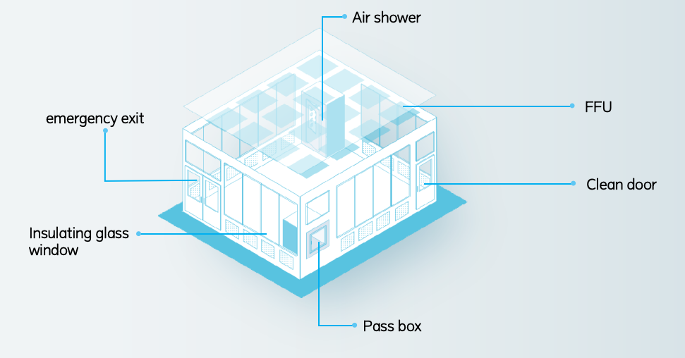 Modular Clean Room Kits