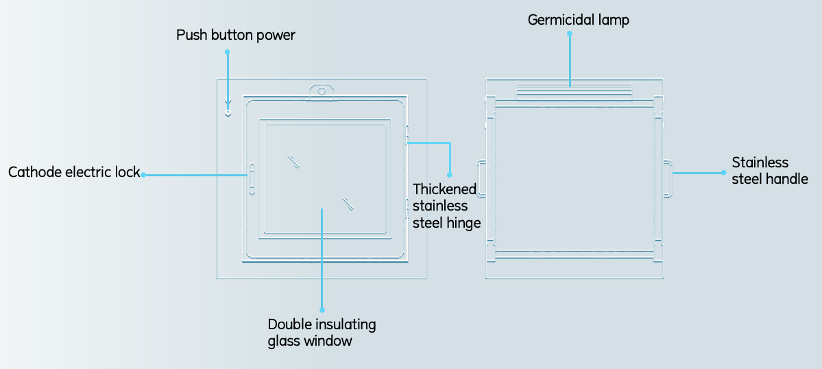Type-Ordinary (Sterile) Pass Box-Composition Structure