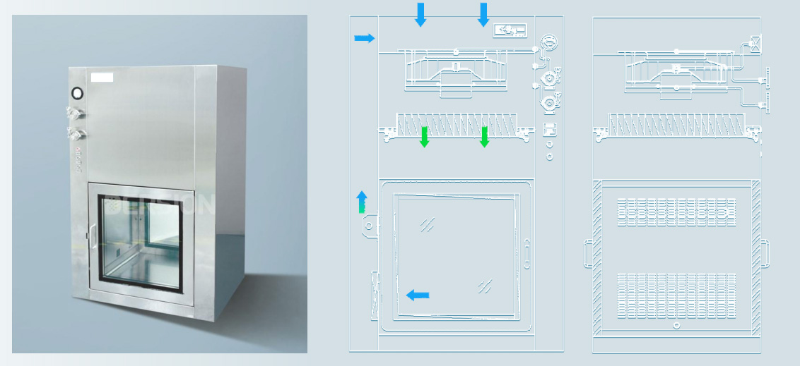 Type - Sterile Laminar Flow Pass box - Working Principle