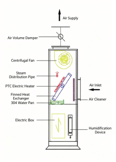 air conditioner