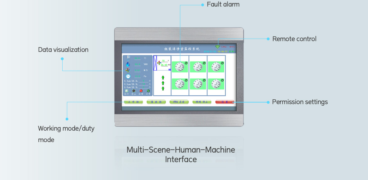 Modular Clean Room Kits