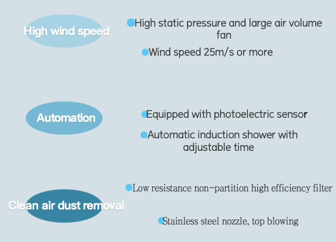Type-Air Shower Pass Box-Features