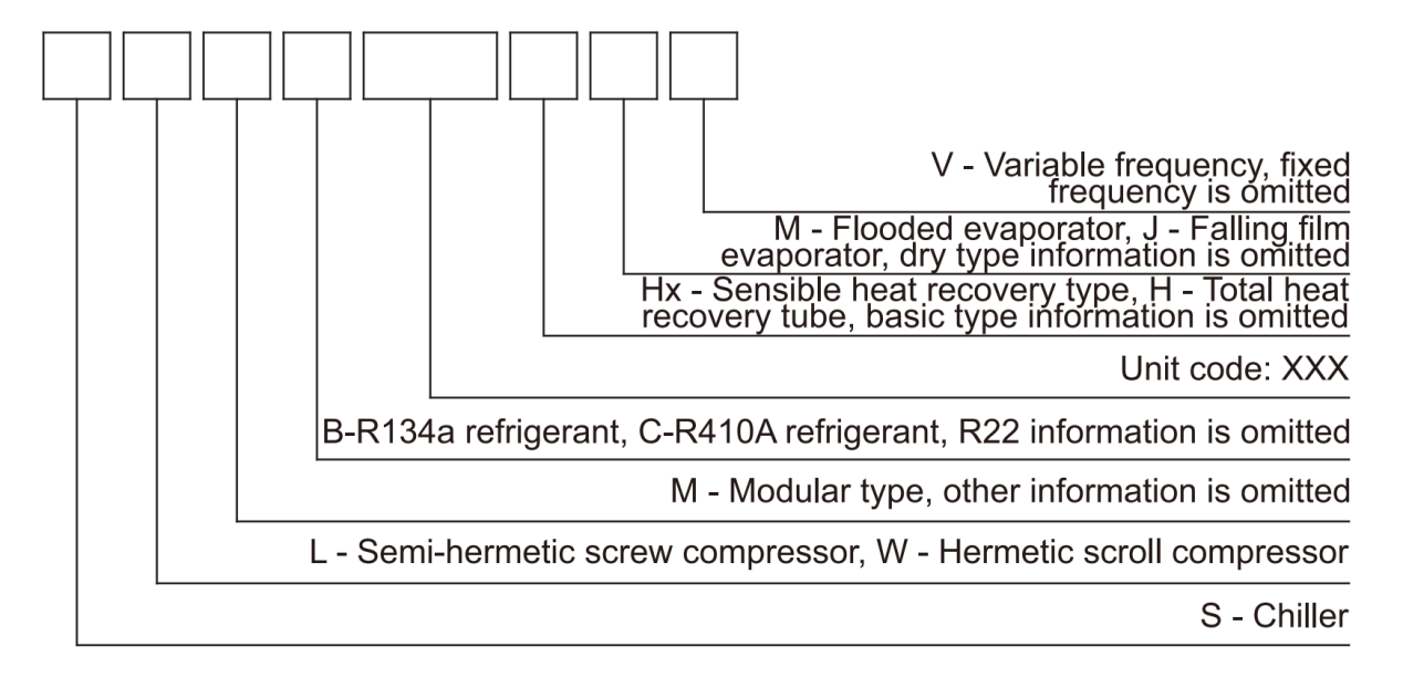 Smart Inverter Variable-Frequency Falling-film Chillers